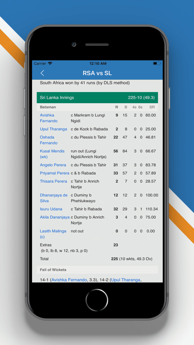 Live Cricket 2019 — Full scorecard: batting, fall of wickets